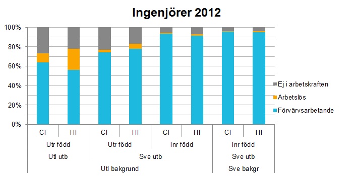 Tabell från rapporten 