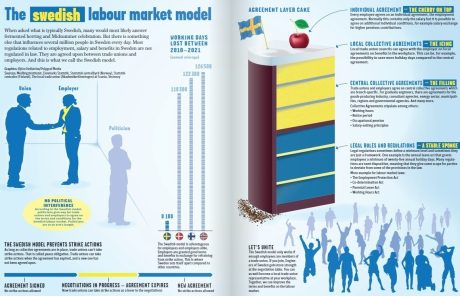 Vad vet du om den svenska modellen?