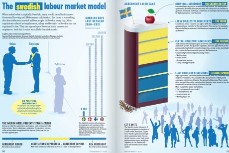 What do you know about the Swedish labour market model?